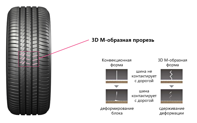 Bridgestone ALENZA 001 (3)